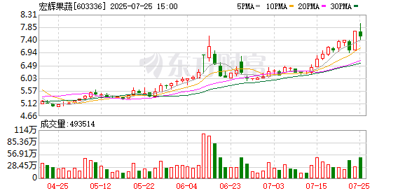 宏辉果蔬易主在即，苏州国资携IPO未果药企接盘