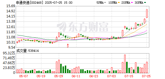 申通快递：全资子公司拟收购浙江丹鸟物流科技有限公司100%股权