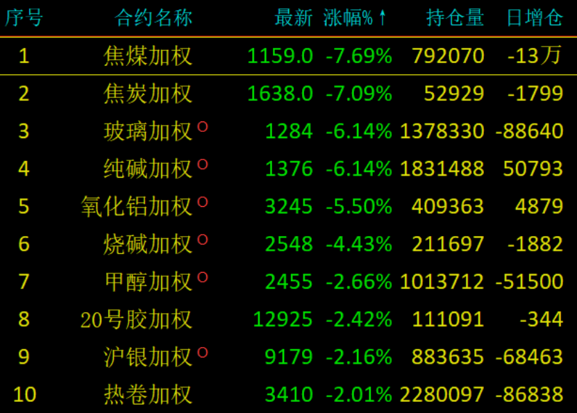 夜盘突然跳水，工业品反弹能否持续？机构这样看