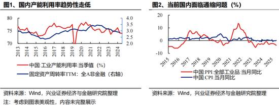 兴证策略：反内卷三个维度行业机会比较