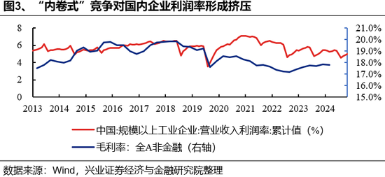 兴证策略：反内卷三个维度行业机会比较