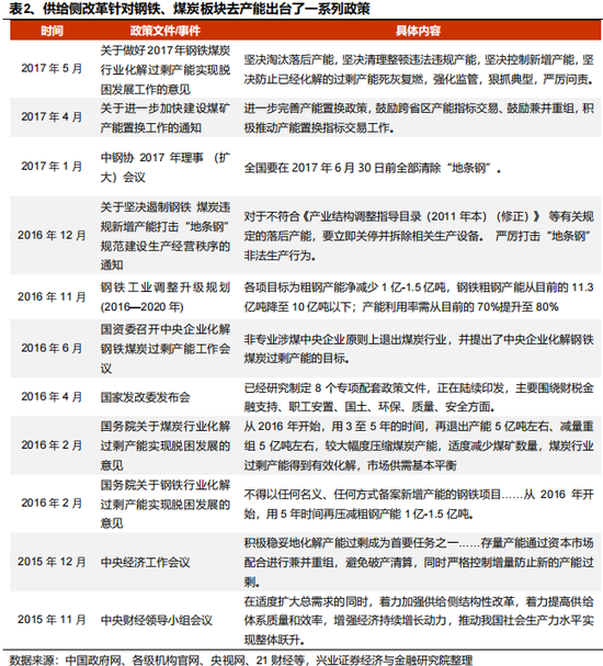 兴证策略：反内卷三个维度行业机会比较