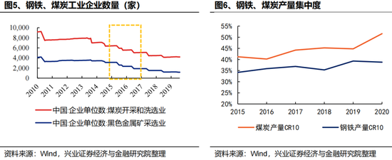 兴证策略：反内卷三个维度行业机会比较