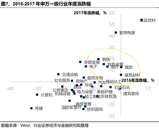 兴证策略：反内卷三个维度行业机会比较