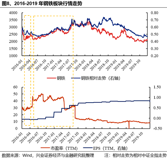 兴证策略：反内卷三个维度行业机会比较