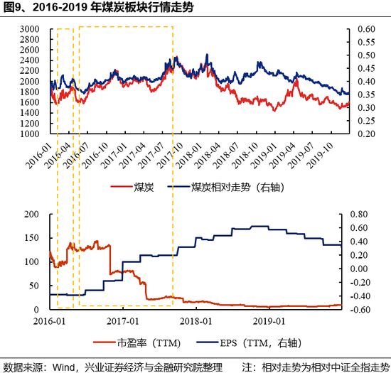 兴证策略：反内卷三个维度行业机会比较