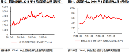 兴证策略：反内卷三个维度行业机会比较