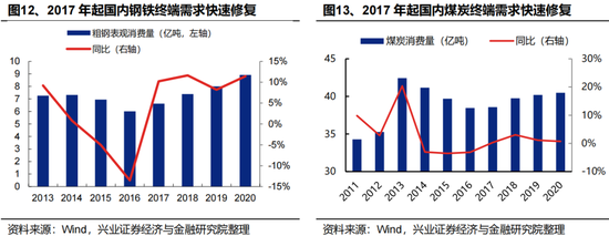兴证策略：反内卷三个维度行业机会比较