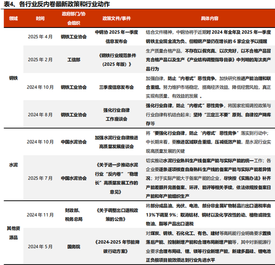 兴证策略：反内卷三个维度行业机会比较