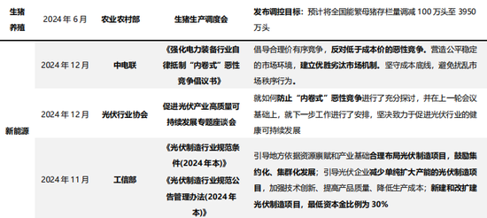 兴证策略：反内卷三个维度行业机会比较
