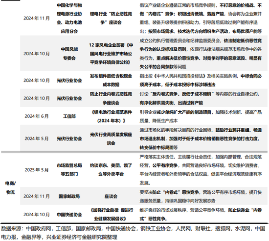 兴证策略：反内卷三个维度行业机会比较