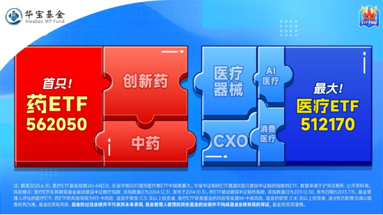 连涨5周！A股最大医疗ETF（512170）稳步上行！集采优化+超跌补涨，后市行情或仍可期
