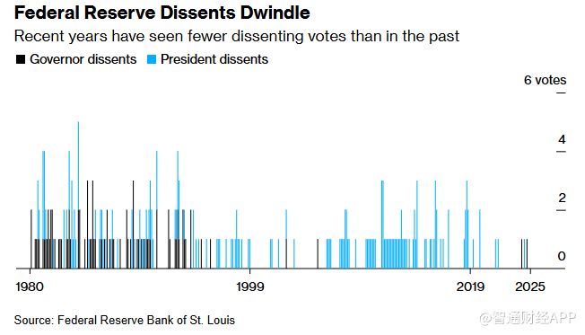美联储利率决议来袭！市场紧盯“鹰鸽交锋”，秋季降息信号成焦点