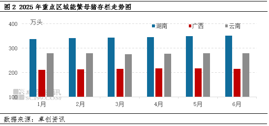 高瞻远“猪”:7月全国仔猪价格走势及8月行情预测分析