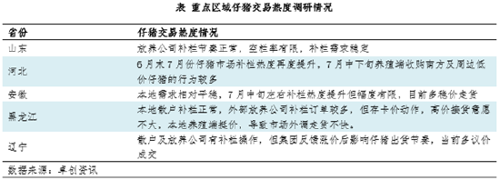 高瞻远“猪”:7月全国仔猪价格走势及8月行情预测分析