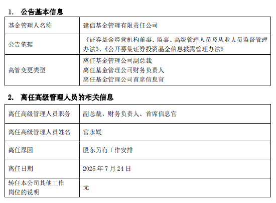 建信基金高管变动：宫永媛卸任副总裁等三职 股东另有任用