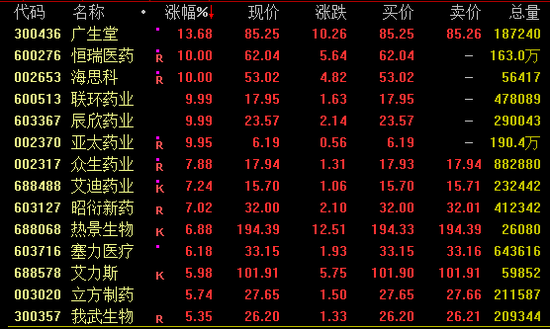 爆发！4000亿巨头，罕见涨停！