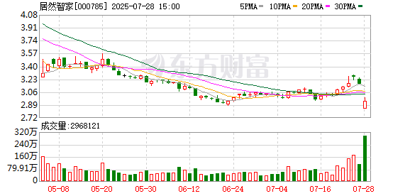 居然智家:董事长汪林朋在家中不幸身故,公司日常经营由高管团队负责