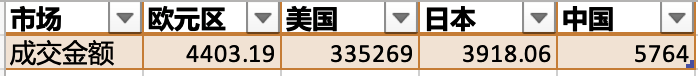 又爆了！韩国股民加码“扫货” 猛买这些港股、A股（名单）