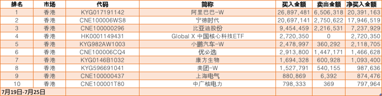 又爆了！韩国股民加码“扫货” 猛买这些港股、A股（名单）