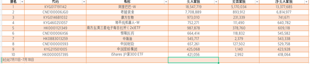 又爆了！韩国股民加码“扫货” 猛买这些港股、A股（名单）