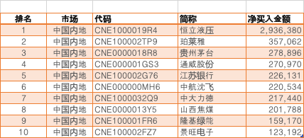 又爆了！韩国股民加码“扫货” 猛买这些港股、A股（名单）