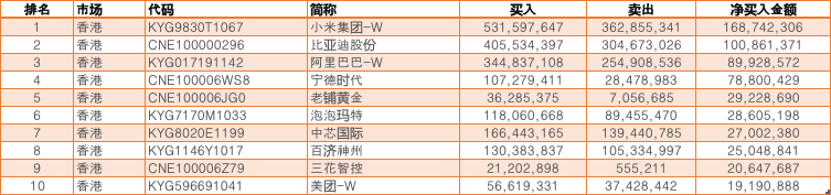 又爆了！韩国股民加码“扫货” 猛买这些港股、A股（名单）