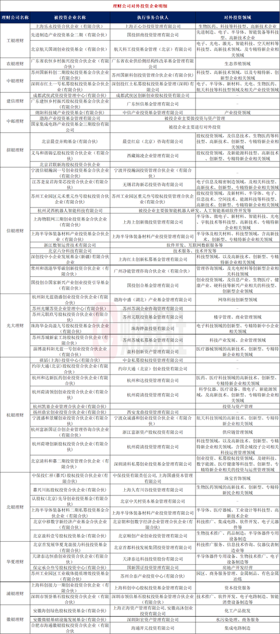 最高收益达73.28%，理财子股权投资或为新赛道，凸显四大特征