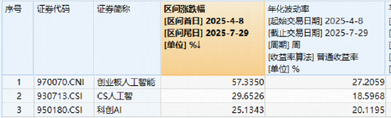 本轮涨超57%！光模块三巨头放量突破，高“光”159363轰出上市新高！机构：“戴维斯双击”时刻已到