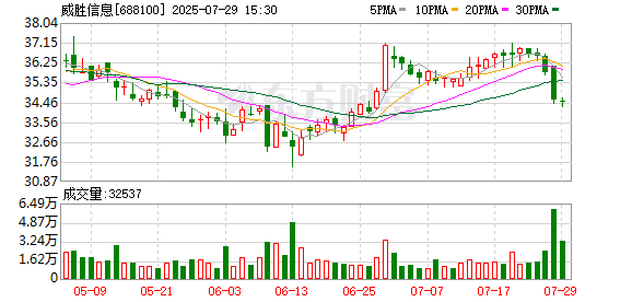 威胜信息上半年净利润同比增长12.2% 未来5年分红派息率承诺保持40%