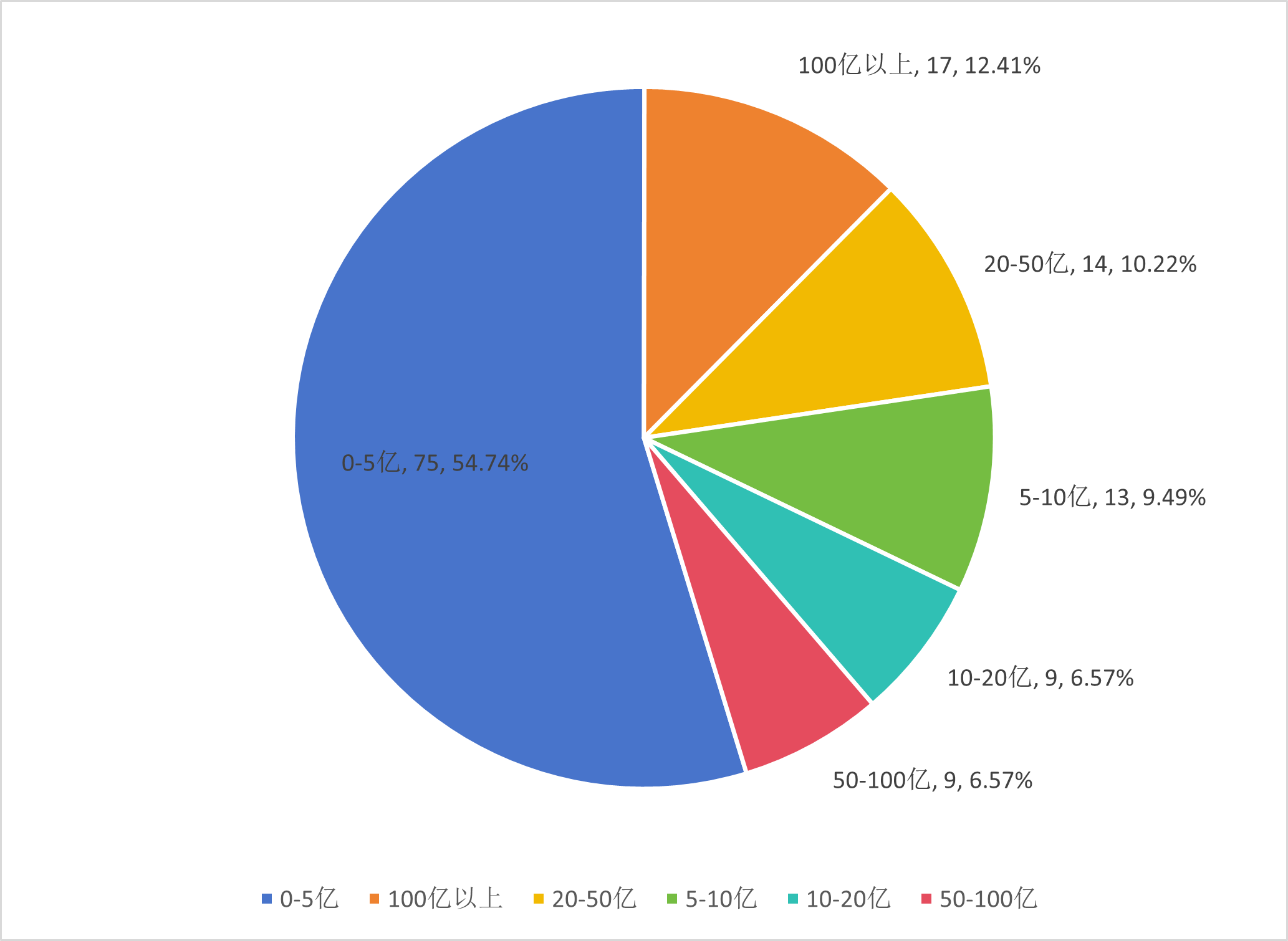 新趋势？量化私募开始“卷”调研，电子、医药生物、机械设备居前三