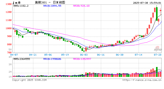 7月30日下午国内部分焦企召开市场分析会:焦炭第五轮提涨将于自7月31日零时起开启!