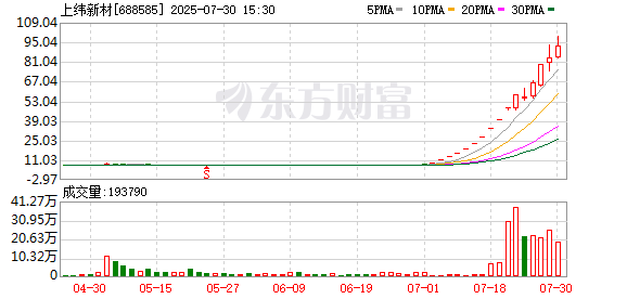 上纬新材7月31日起停牌核查