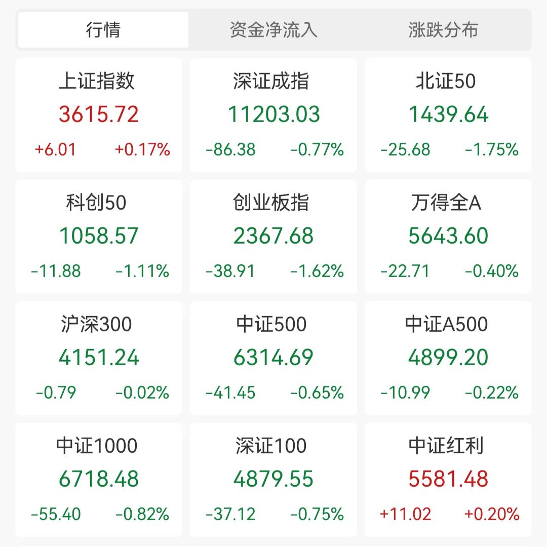 势将进入技术性牛市！为何资金抄底超长债？