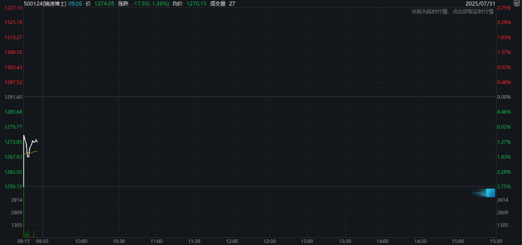 特朗普威胁25%关税，印度股市下跌，医药、消费电子首当其冲