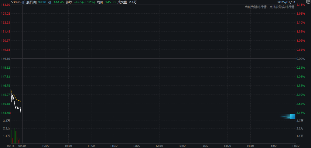 特朗普威胁25%关税，印度股市下跌，医药、消费电子首当其冲