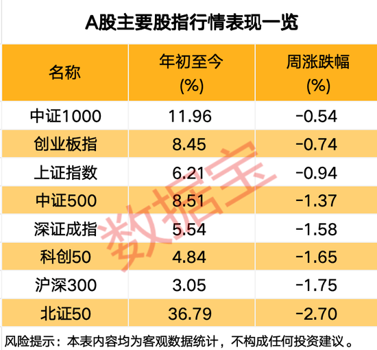 突发，688230，重大资产重组！关于A股市场，信息量大