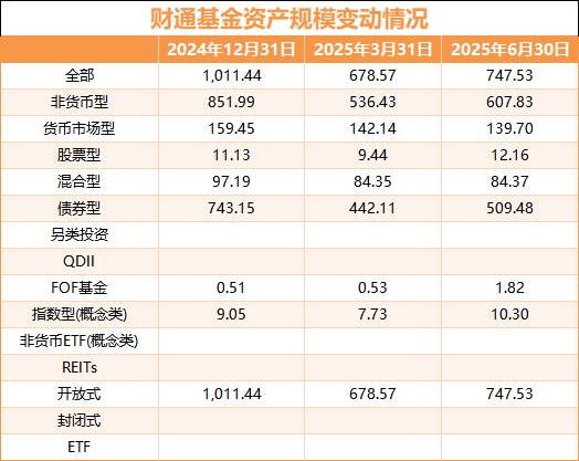 两月连添两总助!渠道老将沈健升职!财通基金