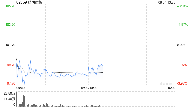 中银国际：维持药明康德“买入”评级 目标价升至122港元