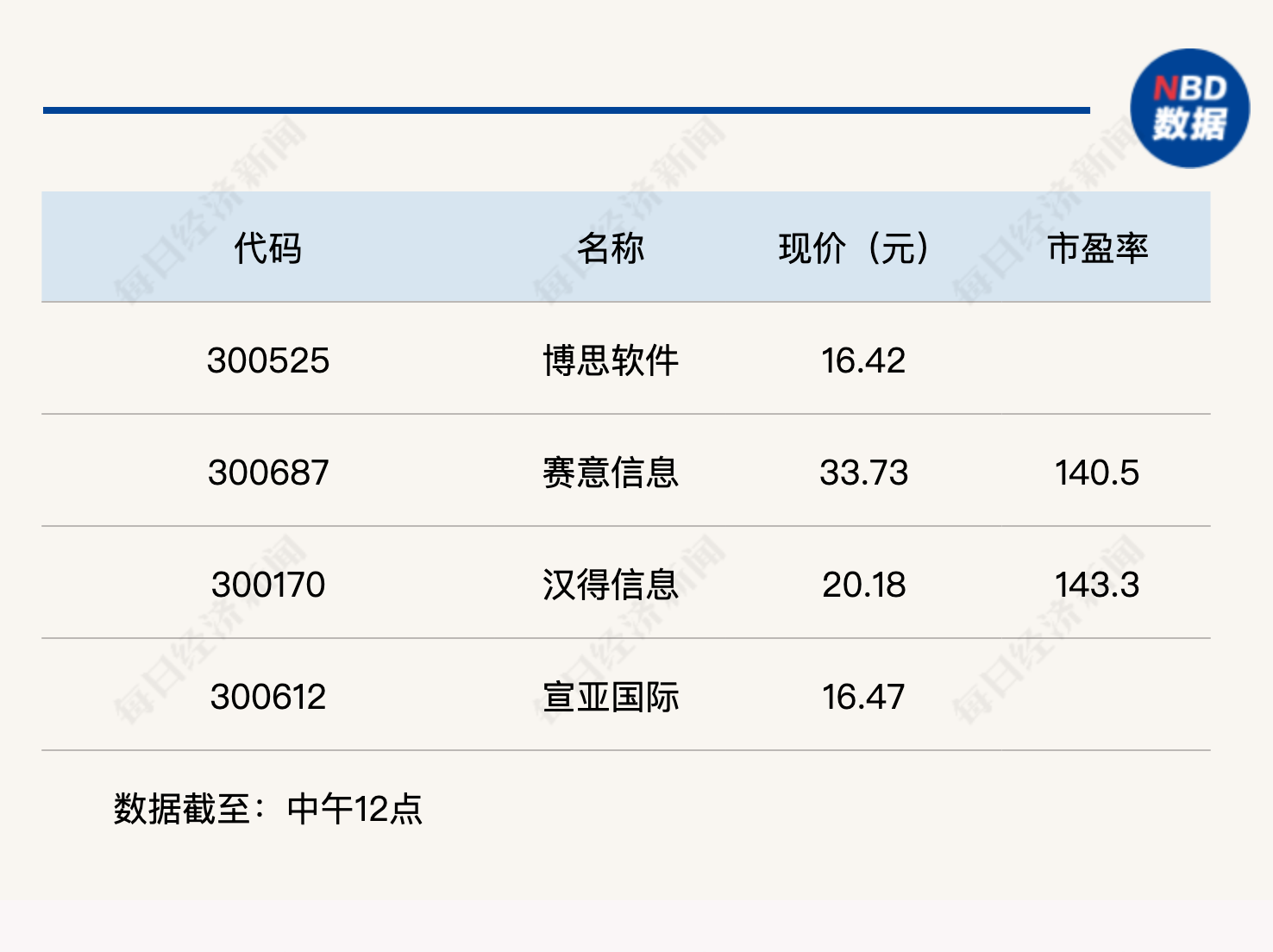 A股早盘震荡分化,军工集体爆发,AI智能体概念再度活跃