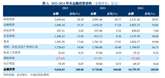 五年获分红逾23亿 南京高科持续增持南京银行