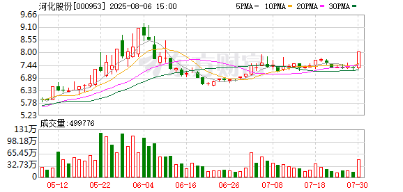 河化股份:公司控制权拟发生变更