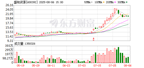 盛和资源:无逾期担保