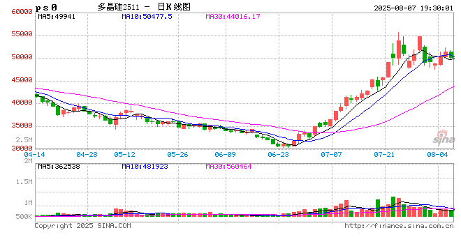 协鑫集成:签订4.5亿元硅料采购合同 硅料交易价格随行就市一月一议