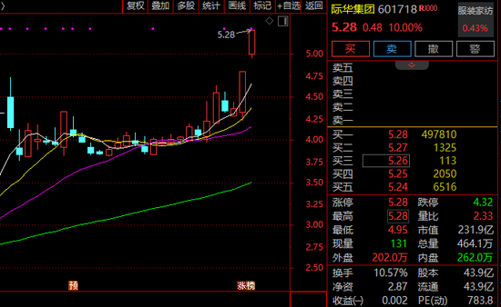 6分钟，垂直涨停！军工股，突发异动！