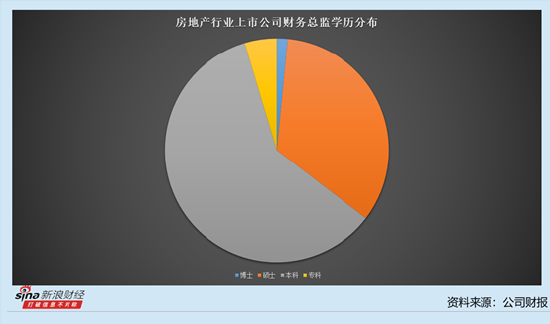 房地产行业上市公司财务总监观察：中国武夷去年营收、净利润双降 财务总监陈雨晴加薪20.81万元至62.05万