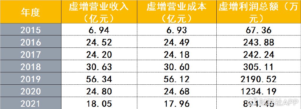 虚增营收近200亿，*ST高鸿将被强制退市！证监会开出1.6亿元