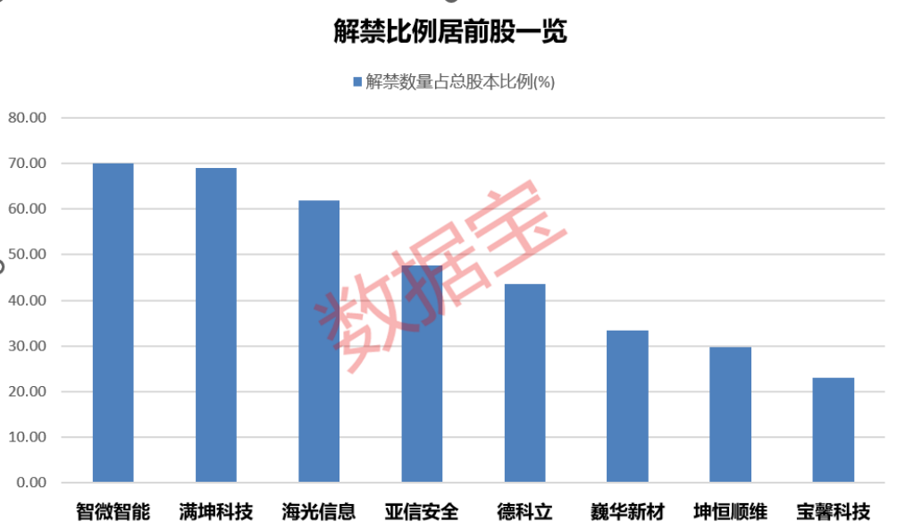 2连板热股际华集团，被证监会立案！A股逾2300亿元解禁洪流来袭