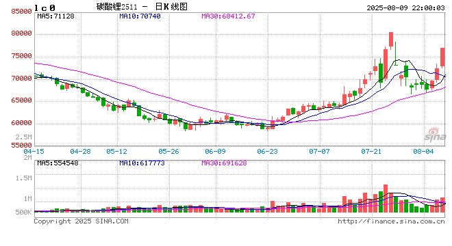 靴子落地，宁德时代枧下窝采矿端确定停产！相关人士：短期未有复产计划