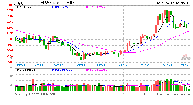 唐山钢坯盈利200元,限产消息或提振钢价